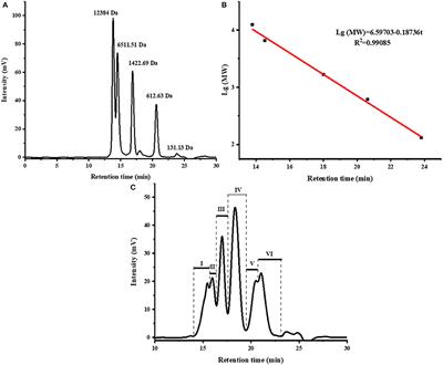 From Fish Scale Gelatin to Tyrosinase Inhibitor: A Novel Peptides Screening Approach Application